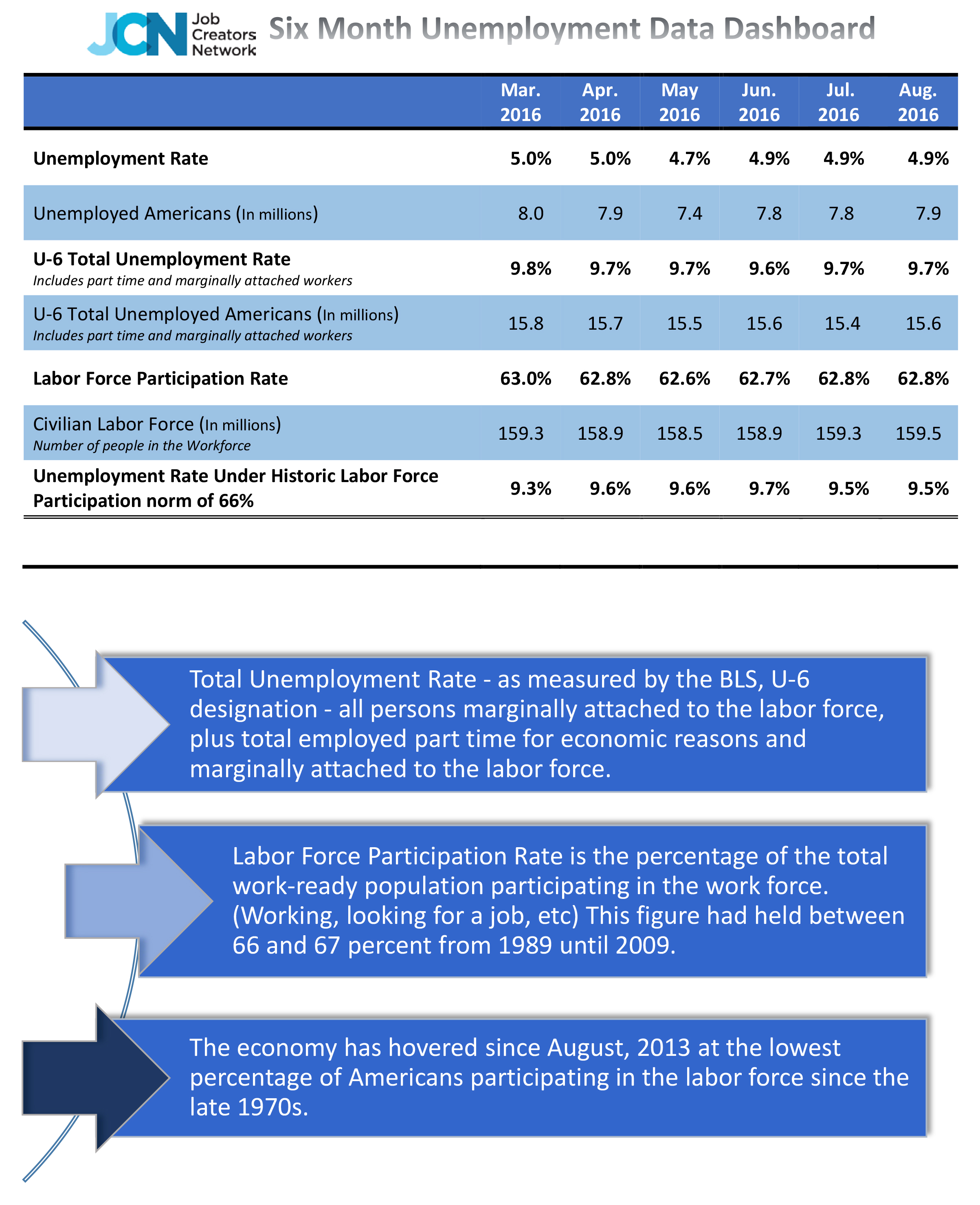 JOBS-DASH-COMBINED-August-2016